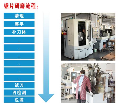 豐金銳 鋸片修磨與補(bǔ)齒服務(wù)，助力企業(yè)降本增效