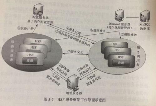 企業(yè)IT架構(gòu)轉(zhuǎn)型之道 信息處理與存儲支持服務(wù)的關(guān)鍵作用