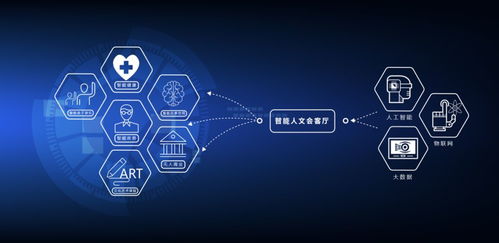 在這里，創(chuàng)意發(fā)生——成都國(guó)際文化藝術(shù)中心 數(shù)字文化創(chuàng)意內(nèi)容應(yīng)用服務(wù)的新引擎